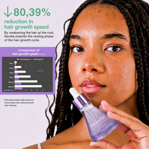 Finer, Fewer Facial Hairs in 30 Days With the Novéla Root System